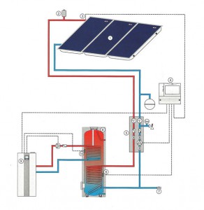 Heizungsunterstützung mit Solar